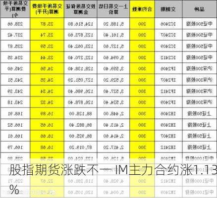 股指期货涨跌不一 IM主力合约涨1.13%