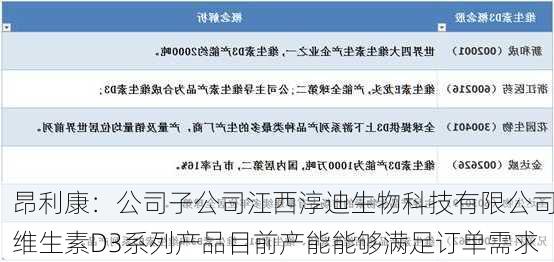 昂利康：公司子公司江西淳迪生物科技有限公司维生素D3系列产品目前产能能够满足订单需求