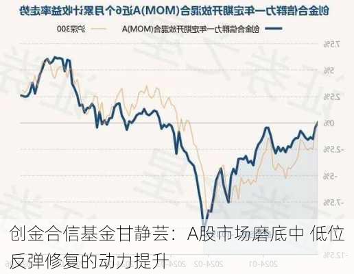 创金合信基金甘静芸：A股市场磨底中 低位反弹修复的动力提升