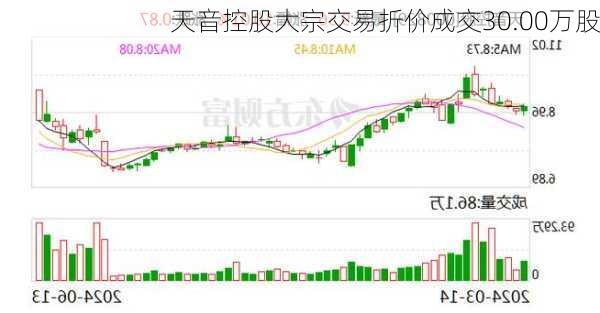 天音控股大宗交易折价成交30.00万股