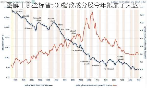 图解丨哪些标普500指数成分股今年跑赢了大盘？