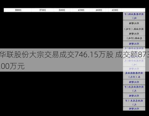 华联股份大宗交易成交746.15万股 成交额873.00万元