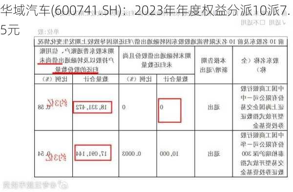 华域汽车(600741.SH)：2023年年度权益分派10派7.5元