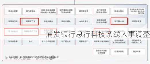 浦发银行总行科技条线人事调整