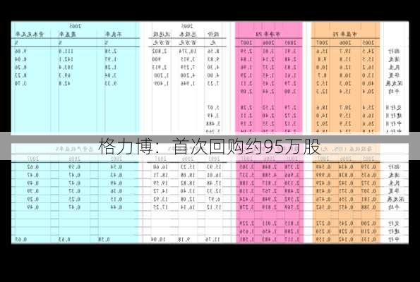 格力博：首次回购约95万股