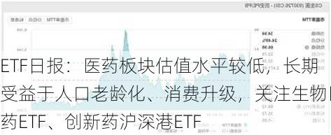 ETF日报：医药板块估值水平较低，长期受益于人口老龄化、消费升级，关注生物医药ETF、创新药沪深港ETF