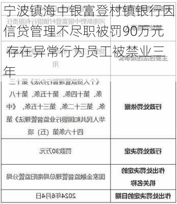 宁波镇海中银富登村镇银行因信贷管理不尽职被罚90万元 存在异常行为员工被禁业三年