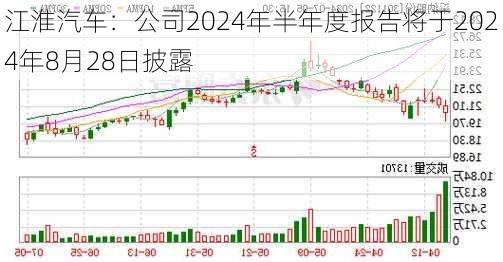 江淮汽车：公司2024年半年度报告将于2024年8月28日披露