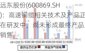 远东股份(600869.SH)：高速铜缆相关技术及产品正在研发中，尚未形成最终产品及销售