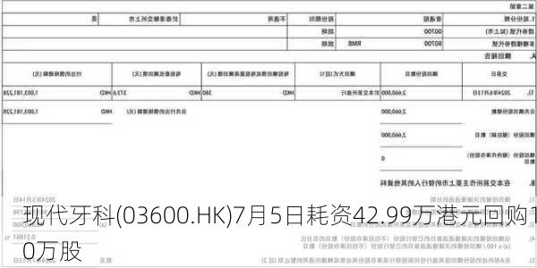 现代牙科(03600.HK)7月5日耗资42.99万港元回购10万股