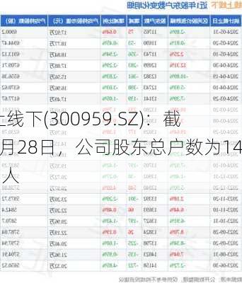 线上线下(300959.SZ)：截止6月28日，公司股东总户数为14685人