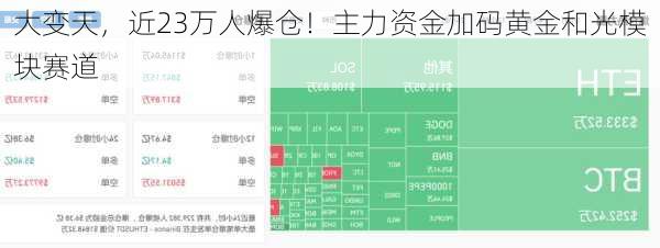 大变天，近23万人爆仓！主力资金加码黄金和光模块赛道