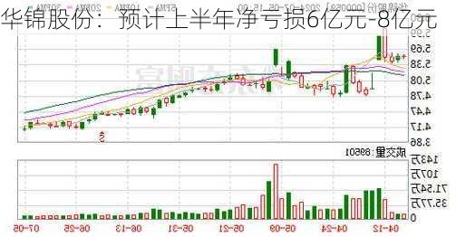 华锦股份：预计上半年净亏损6亿元-8亿元