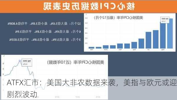 ATFX汇市：美国大非农数据来袭，美指与欧元或迎剧烈波动