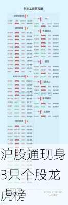 沪股通现身3只个股龙虎榜