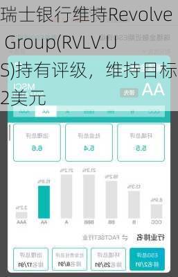 瑞士银行维持Revolve Group(RVLV.US)持有评级，维持目标价22美元