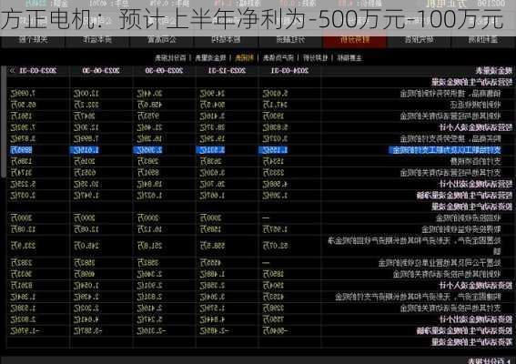 方正电机：预计上半年净利为-500万元-100万元