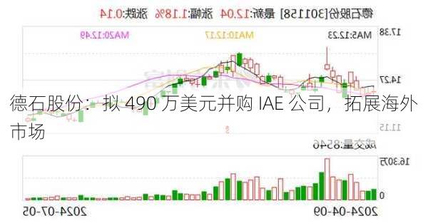 德石股份：拟 490 万美元并购 IAE 公司，拓展海外市场