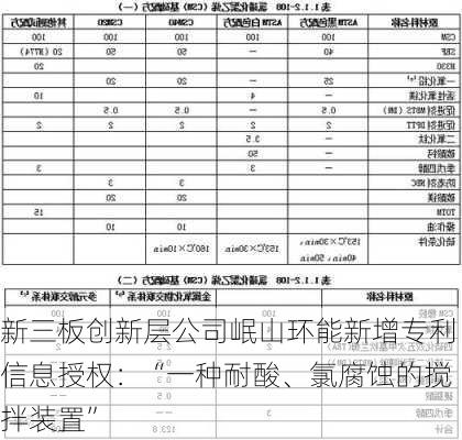 新三板创新层公司岷山环能新增专利信息授权：“一种耐酸、氯腐蚀的搅拌装置”