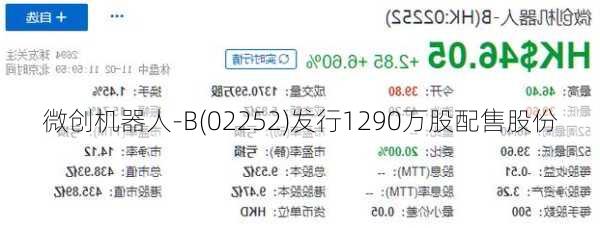 微创机器人-B(02252)发行1290万股配售股份