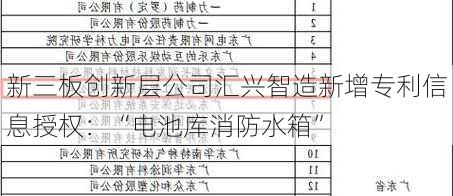 新三板创新层公司汇兴智造新增专利信息授权：“电池库消防水箱”