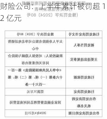 财险公司：上半年累计被罚超 1.2 亿元