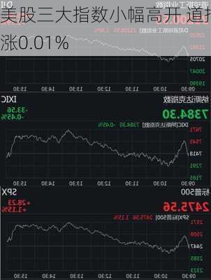 美股三大指数小幅高开 道指涨0.01%