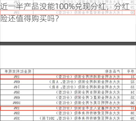 近一半产品没能100%兑现分红，分红险还值得购买吗？