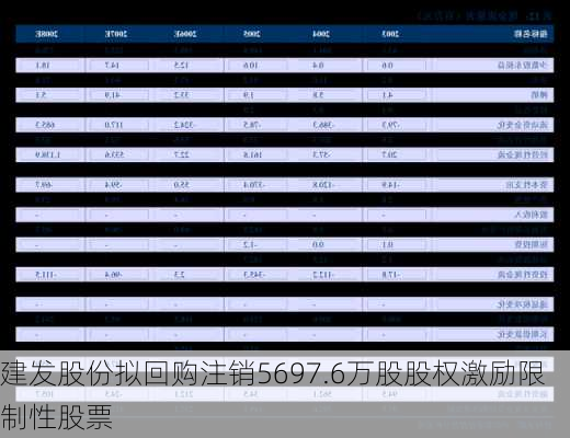 建发股份拟回购注销5697.6万股股权激励限制性股票