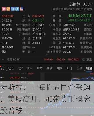 特斯拉：上海临港国企采购，美股高开，加密货币概念股普跌