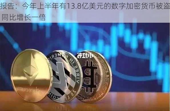 报告：今年上半年有13.8亿美元的数字加密货币被盗 同比增长一倍