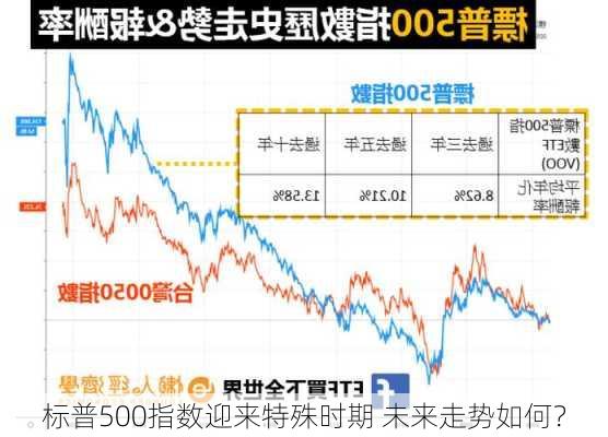 标普500指数迎来特殊时期 未来走势如何？