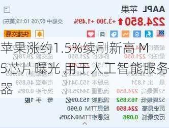 苹果涨约1.5%续刷新高 M5芯片曝光 用于人工智能服务器