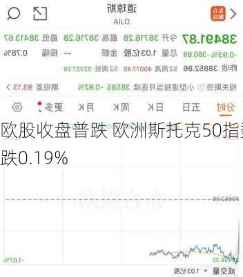 欧股收盘普跌 欧洲斯托克50指数跌0.19%