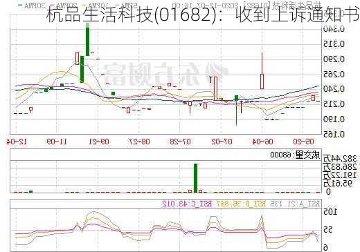 杭品生活科技(01682)：收到上诉通知书