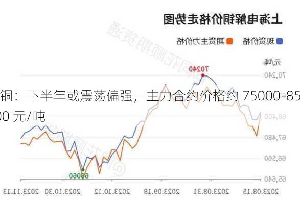 沪铜：下半年或震荡偏强，主力合约价格约 75000-85000 元/吨