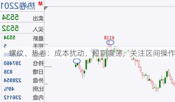 螺纹、热卷：成本扰动，短期震荡，关注区间操作