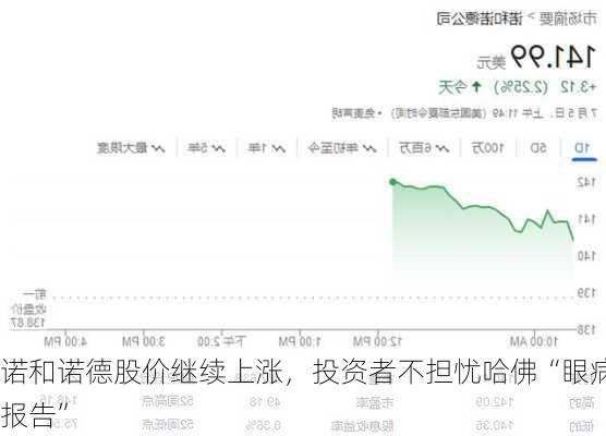 诺和诺德股价继续上涨，投资者不担忧哈佛“眼病报告”