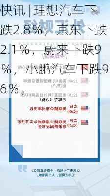 快讯 | 理想汽车下跌2.8％，京东下跌2.1％，蔚来下跌9％，小鹏汽车下跌9.6％。