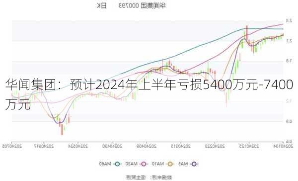 华闻集团：预计2024年上半年亏损5400万元-7400万元