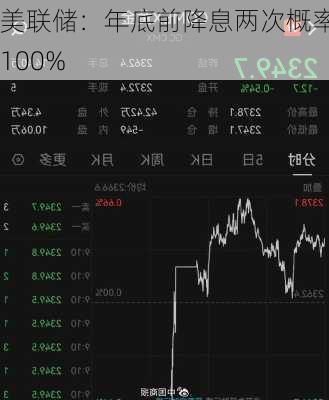 美联储：年底前降息两次概率 100%