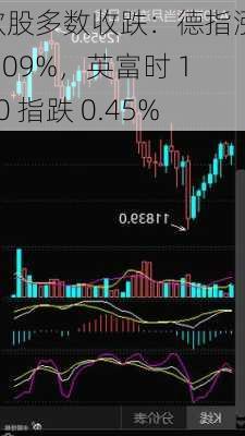 欧股多数收跌：德指涨 0.09%，英富时 100 指跌 0.45%