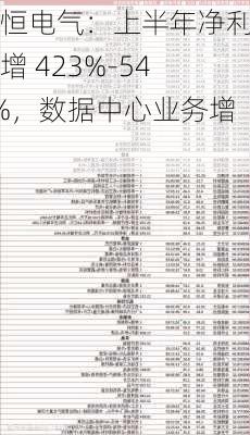 中恒电气：上半年净利预增 423%-543%，数据中心业务增长