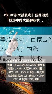 美股异动丨百家云涨22.73%，为涨幅最大的中概股