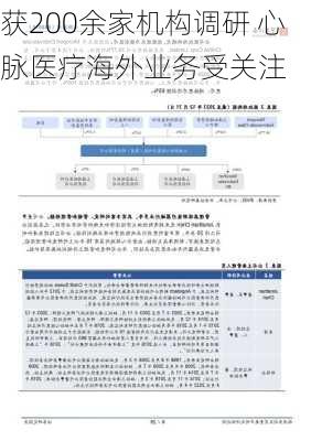 获200余家机构调研 心脉医疗海外业务受关注