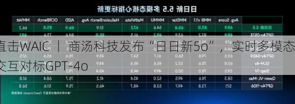 直击WAIC 丨 商汤科技发布“日日新5o”，实时多模态交互对标GPT-4o