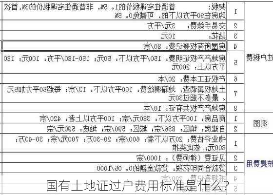 国有土地证过户费用标准是什么？