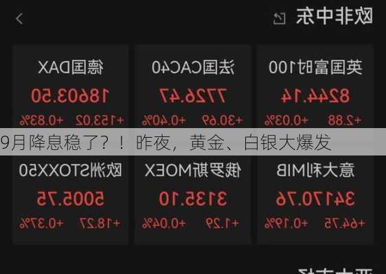 9月降息稳了？！昨夜，黄金、白银大爆发