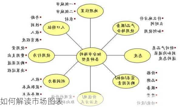 如何解读市场图表