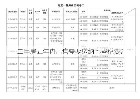 二手房五年内出售需要缴纳哪些税费？